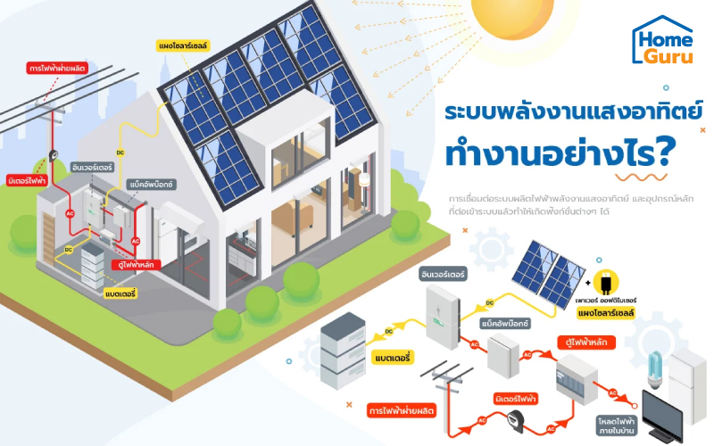 Home Solar