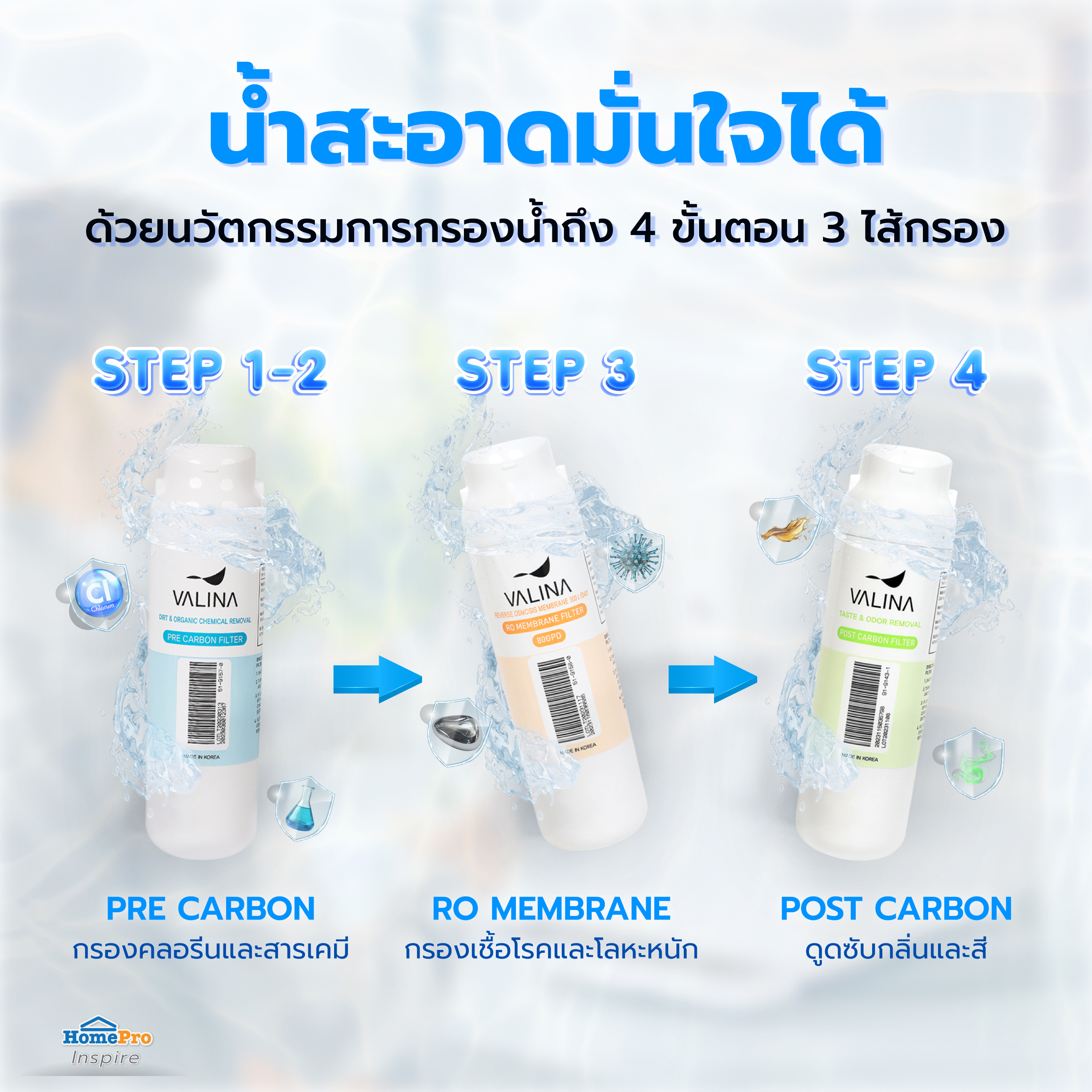 ระบบกรอง RO