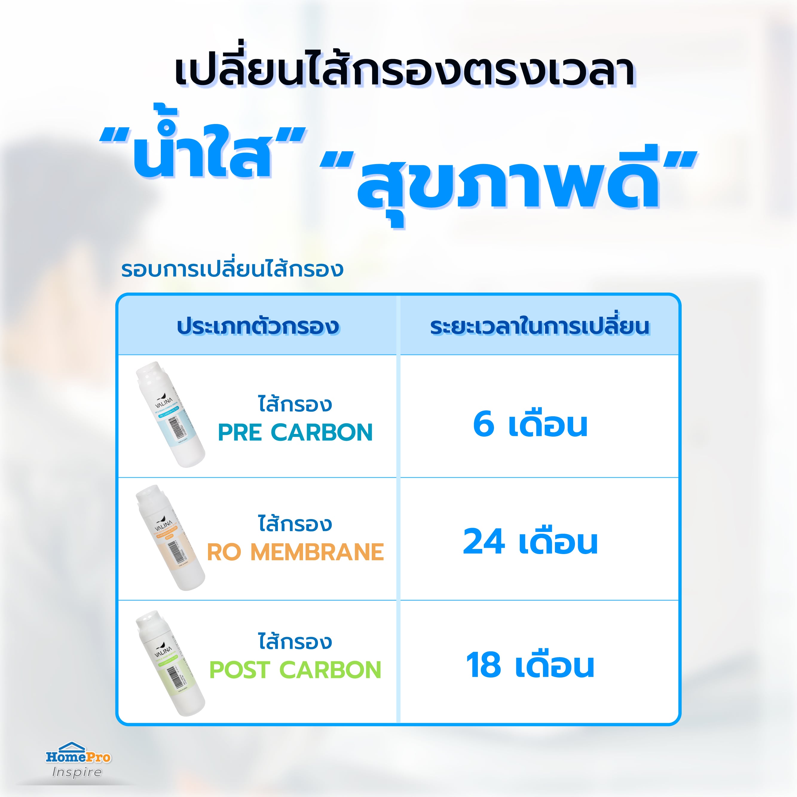 เปลี่ยนไส้กรองง่าย