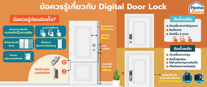 กลอนประตู digital