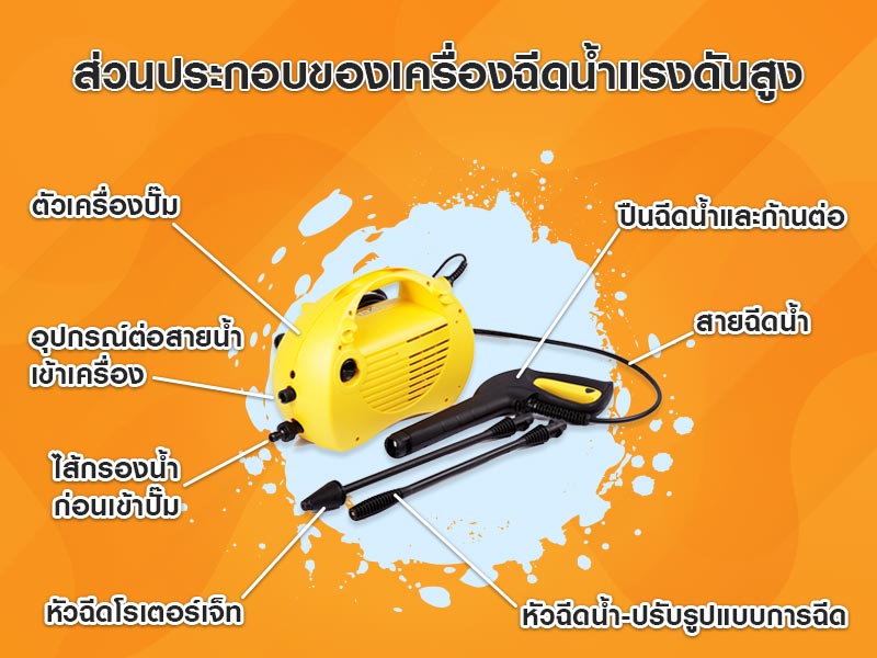 อุปกรณ์ทำความสะอาดบ้าน