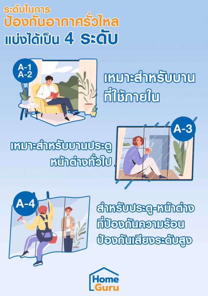 ประตู หน้าต่าง เลือกใช้อย่างไร