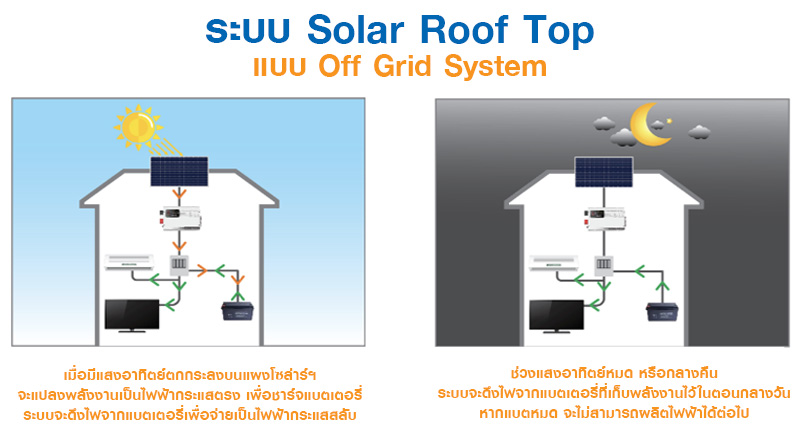 Solar Roof Top แบบ Off Grid System