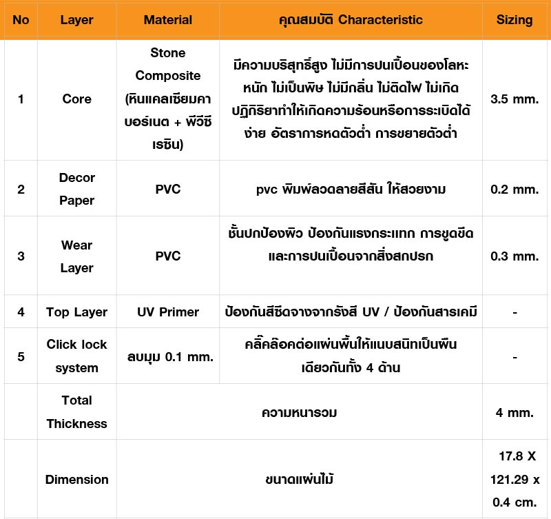 พื้น spc ดีไหม