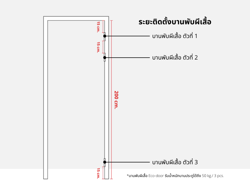 ติดตั้งประตูบ้านด้วยตนเอง