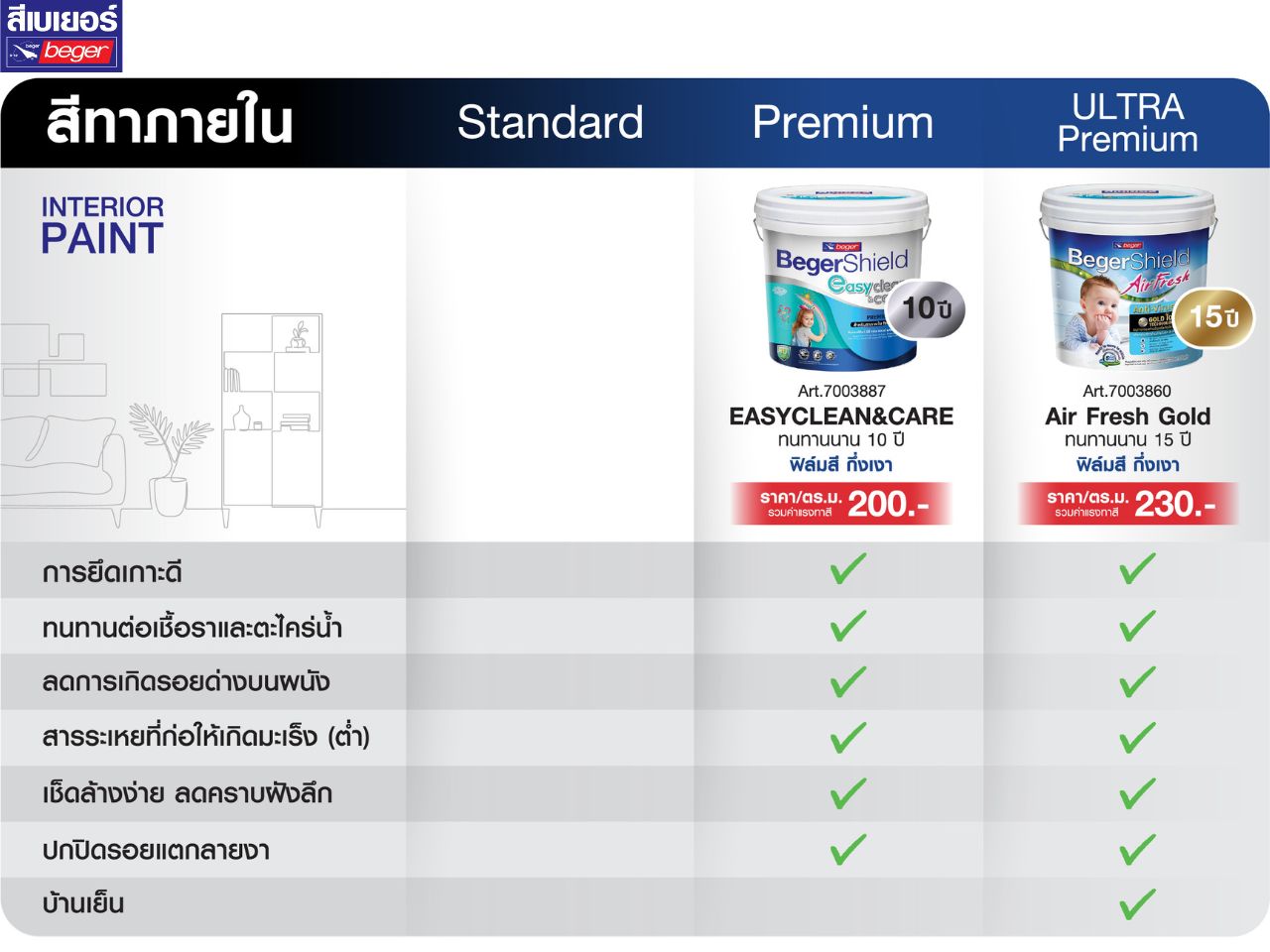 สีทาภายใน