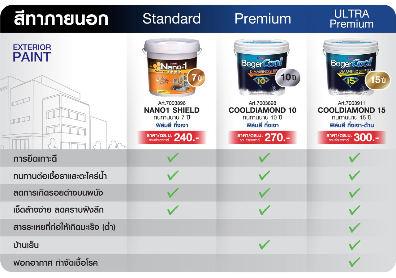 สีทาภายนอก