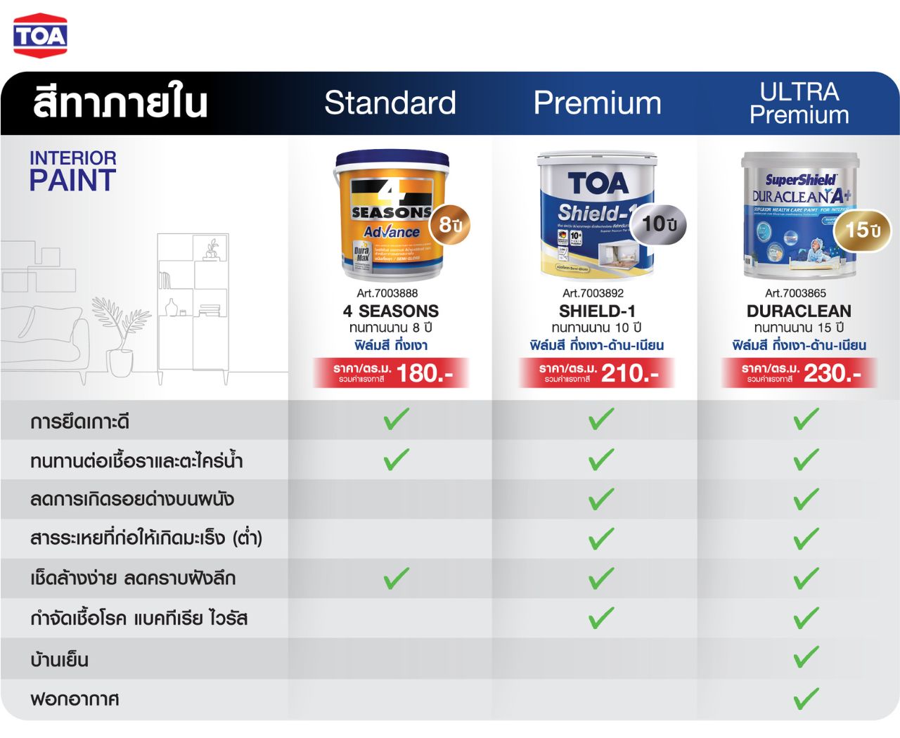 สีทาภายใน