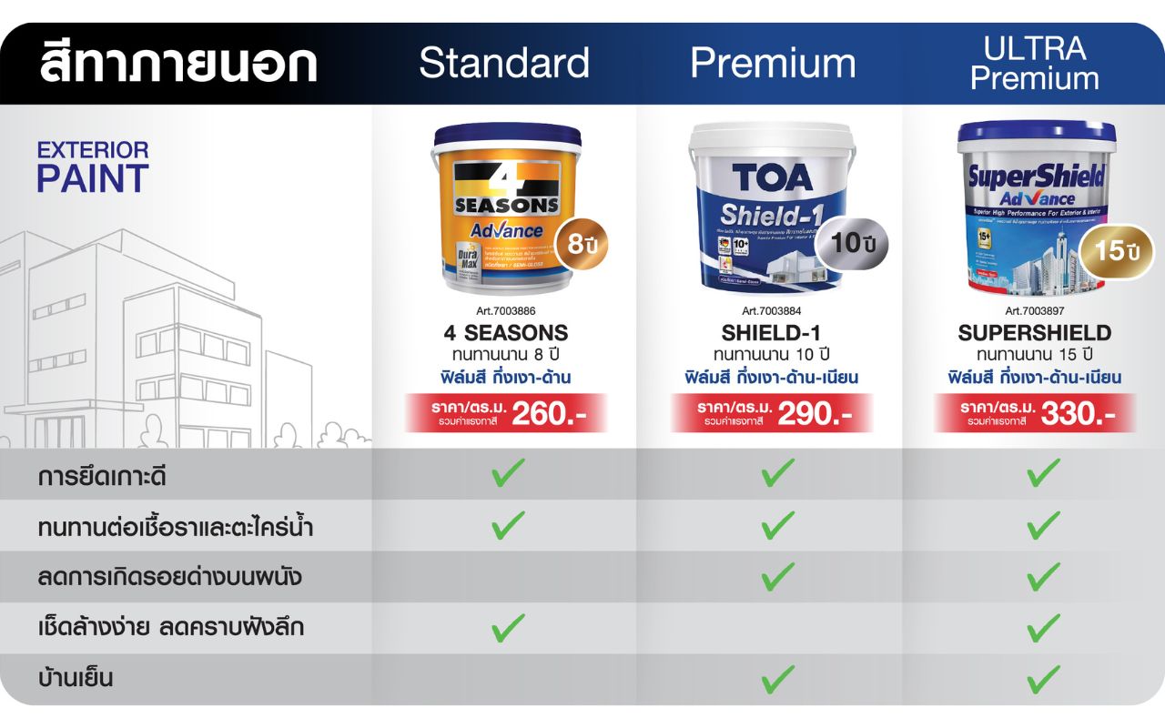 สีทาภายนอก