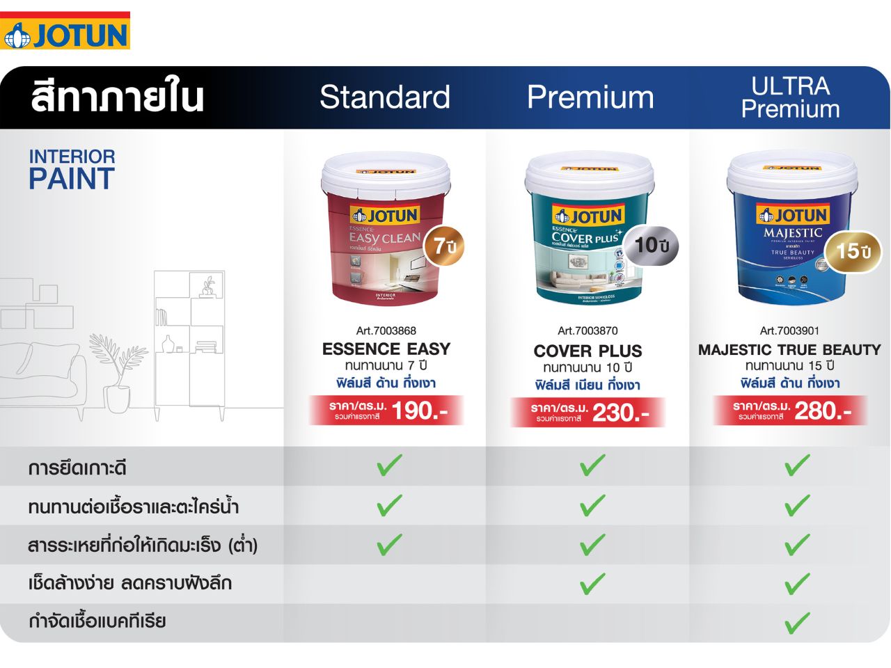 สีทาภายใน