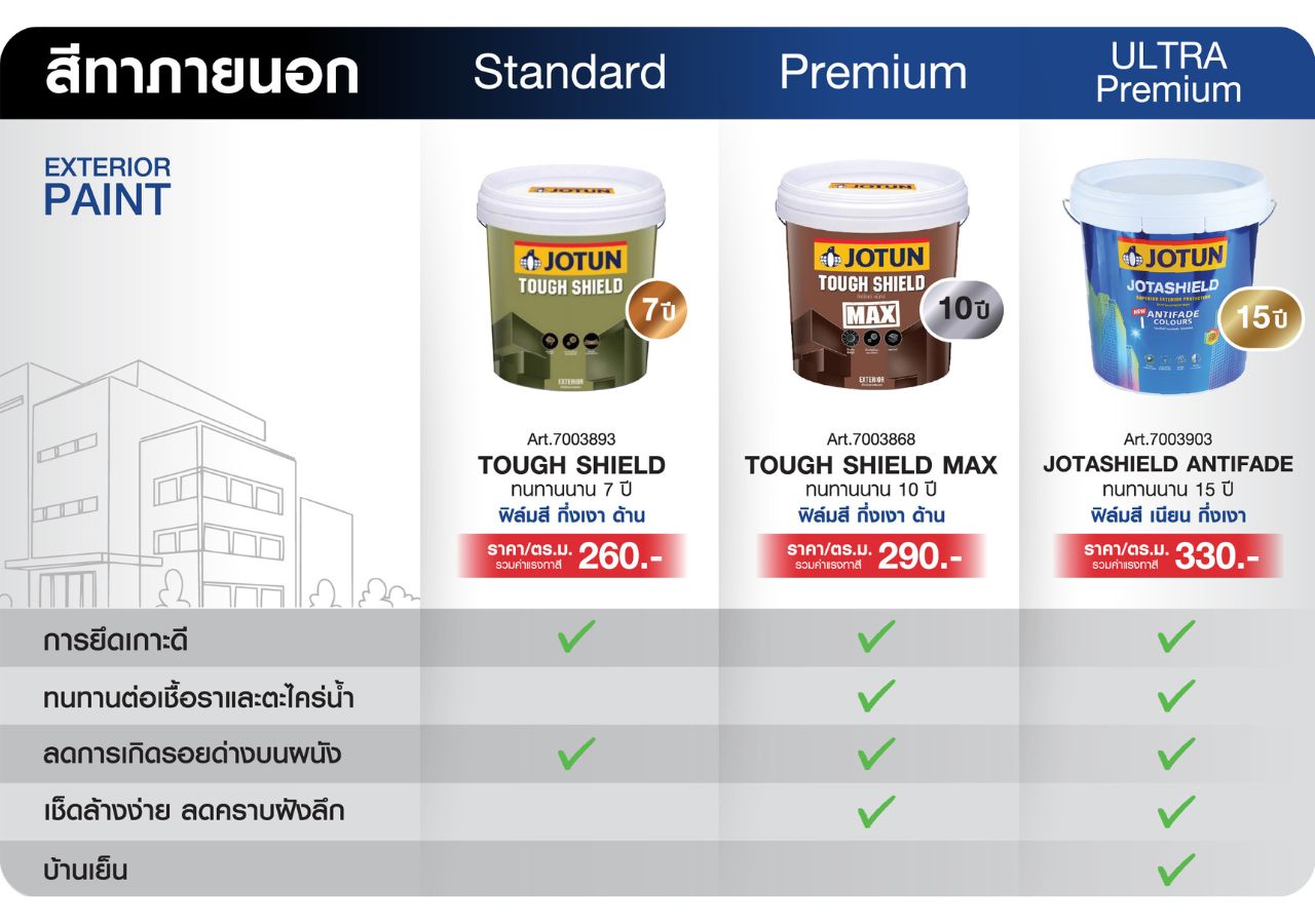 สีทาภายนอก