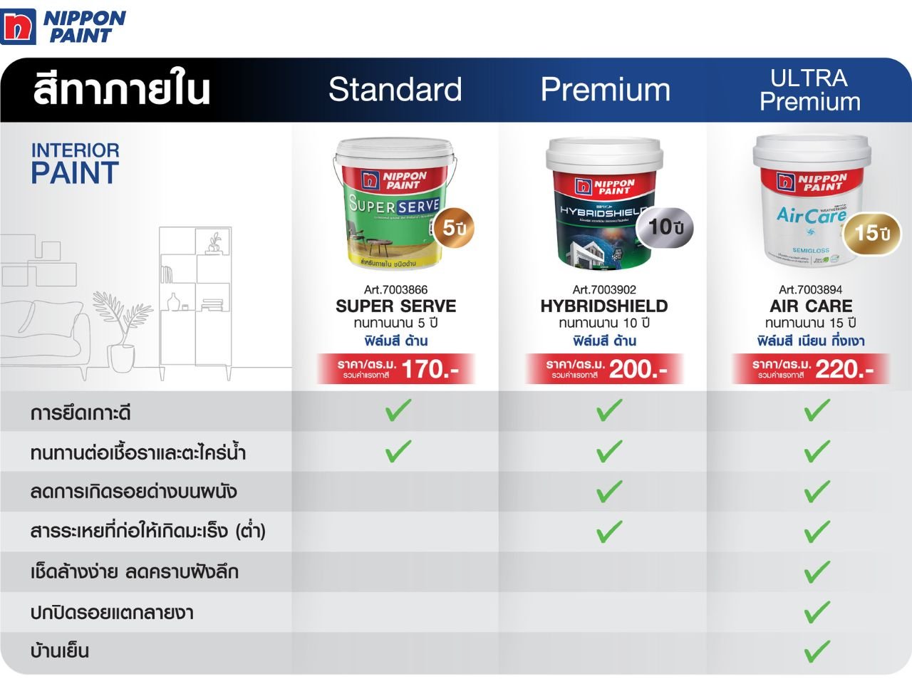 สีทาภายใน