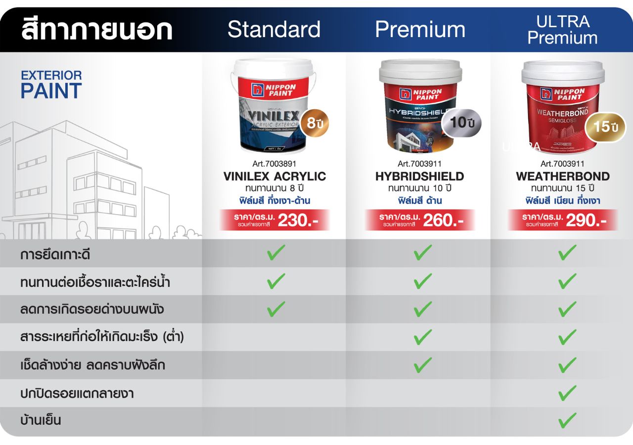 สีทาภายใน