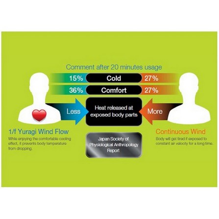 PANASONIC CEILING FAN F-M15E2 60" GREY