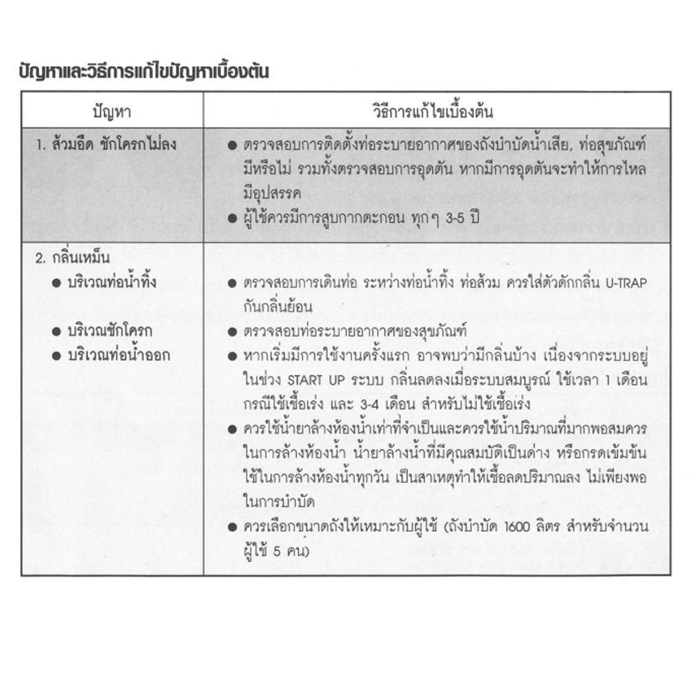 ถังบำบัดน้ำเสีย DOS COMPACT 5000 ลิตร สีเทา