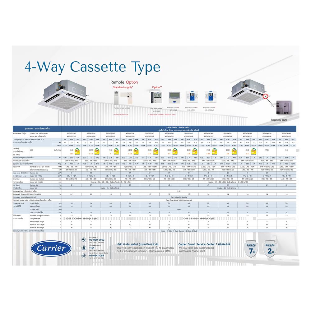 แอร์เพดาน CARRIER 40TGV0241UP/38TGV0241A1 24200 บีทียู อินเวอร์เตอร์