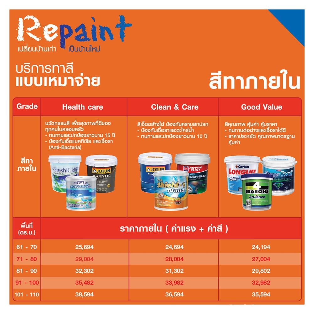 สีน้ำทาภายใน TOA SUPERSHIELD DURACLEAN A+ BASE A กึ่งเงา 2.5 แกลลอน