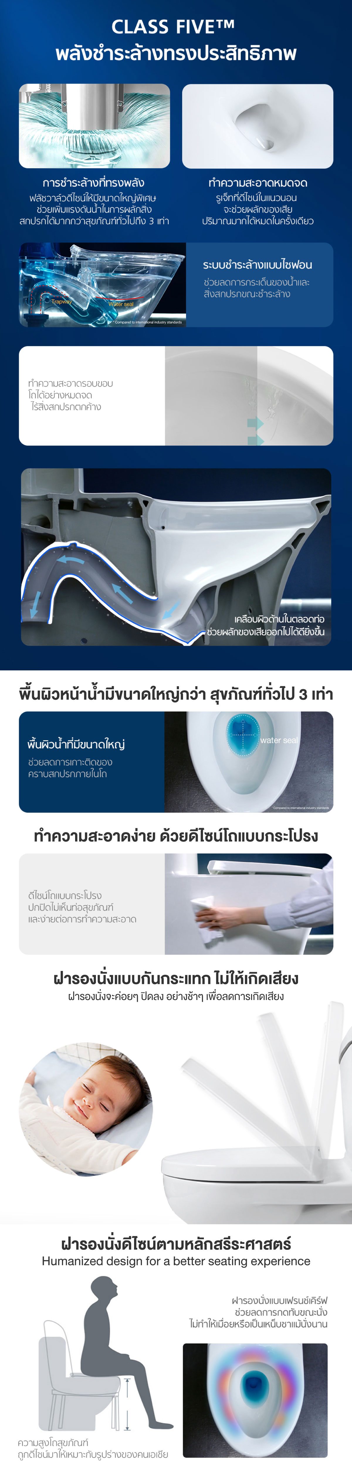 โปรโมชั่น Kohler Class Five HomePro Shopping Online