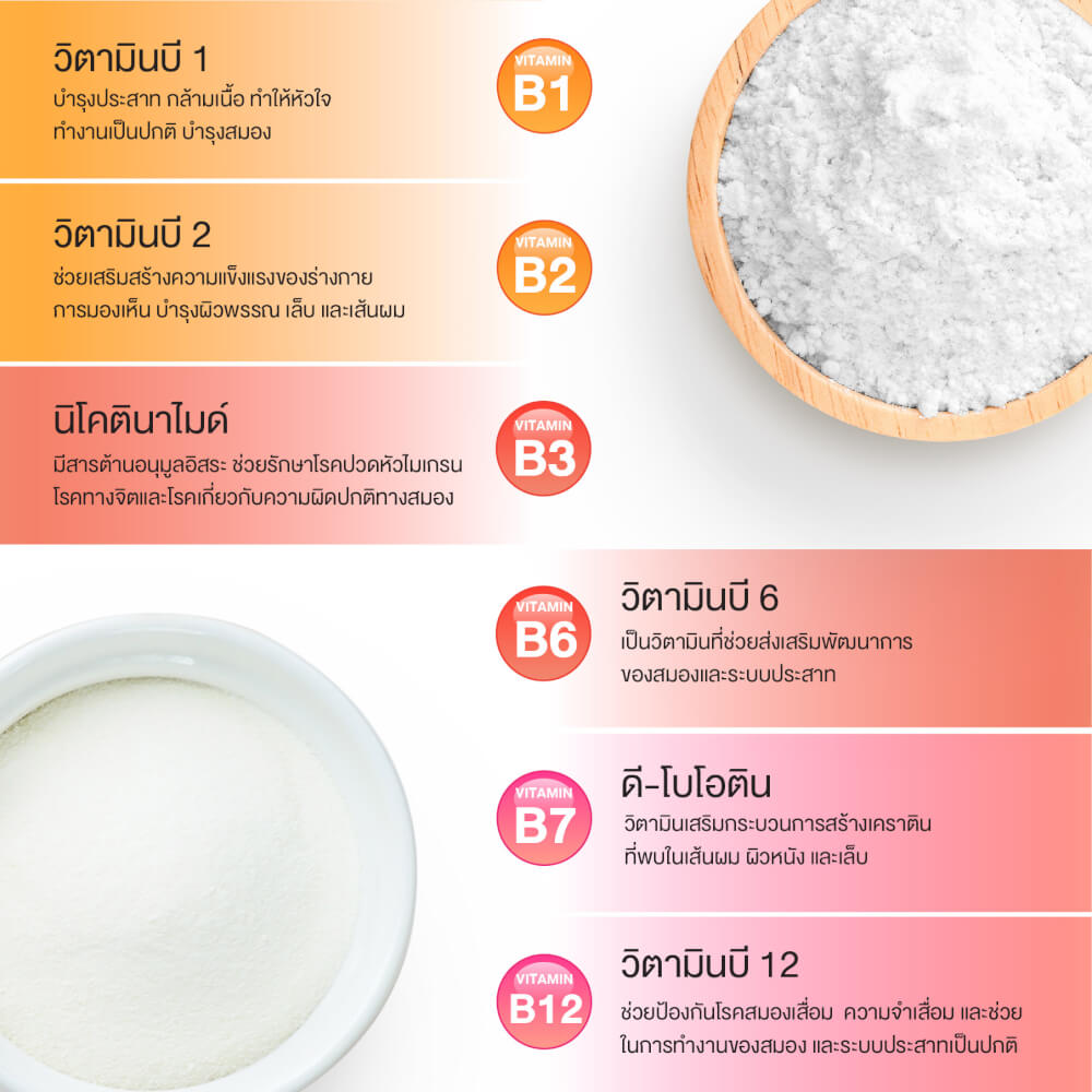 ผลิตภัณฑ์เสริมอาหาร INTERCARE มัลติวิต พลัส (1 กระปุก : 60 เม็ด)