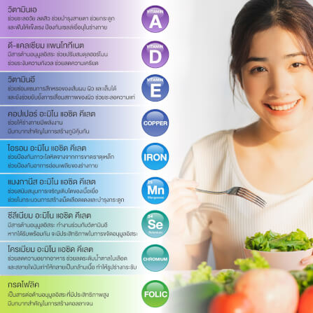 ผลิตภัณฑ์เสริมอาหาร INTERCARE มัลติวิต พลัส (1 กระปุก : 60 เม็ด)_5
