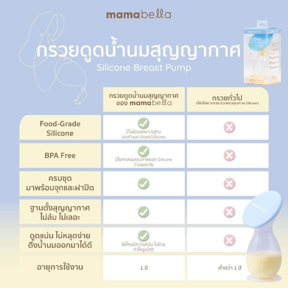 กรวยปั๊มนมสุญญากาศ MAMABELLA จุน้ำนมได้ 150 ML