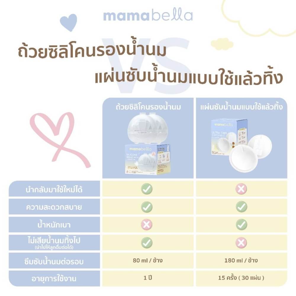 ถ้วยรองรับน้ำนมแม่ MAMABELLA รองรับน้ำนมได้มากถึง 80 มล.