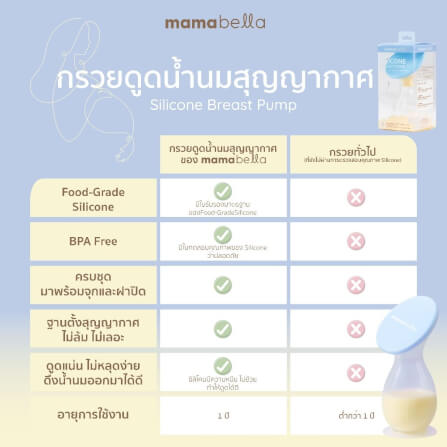 กรวยปั๊มนมสุญญากาศ MAMABELLA จุน้ำนมได้ 150 ML_3