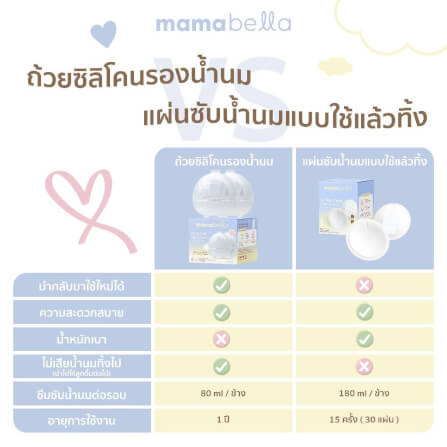 ถ้วยรองรับน้ำนมแม่ MAMABELLA รองรับน้ำนมได้มากถึง 80 มล._4