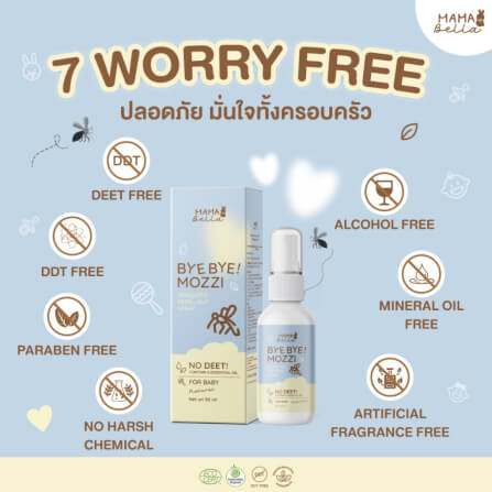 สเปรย์กันยุงสำหรับเด็ก MAMABELLA สูตรออร์แกนิก 50 มล_4