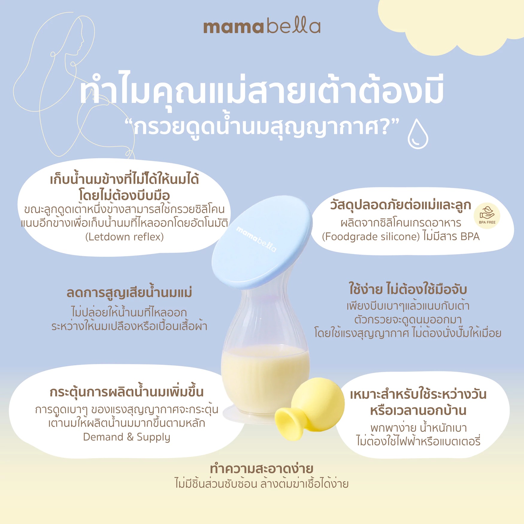 กรวยปั๊มนมสุญญากาศ MAMABELLA จุน้ำนมได้ 150 ML_6