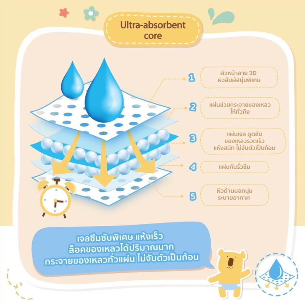 ผ้าอ้อมสำเร็จรูป ชนิดเทป Diaper Tape BABY MOBY ไซส์ S