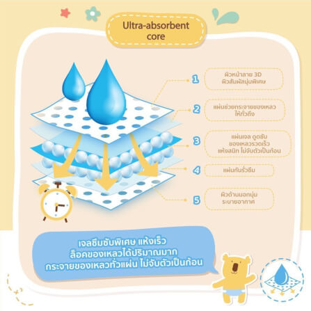 ผ้าอ้อมสำเร็จรูป ชนิดเทป Diaper Tape BABY MOBY ไซส์ S_4