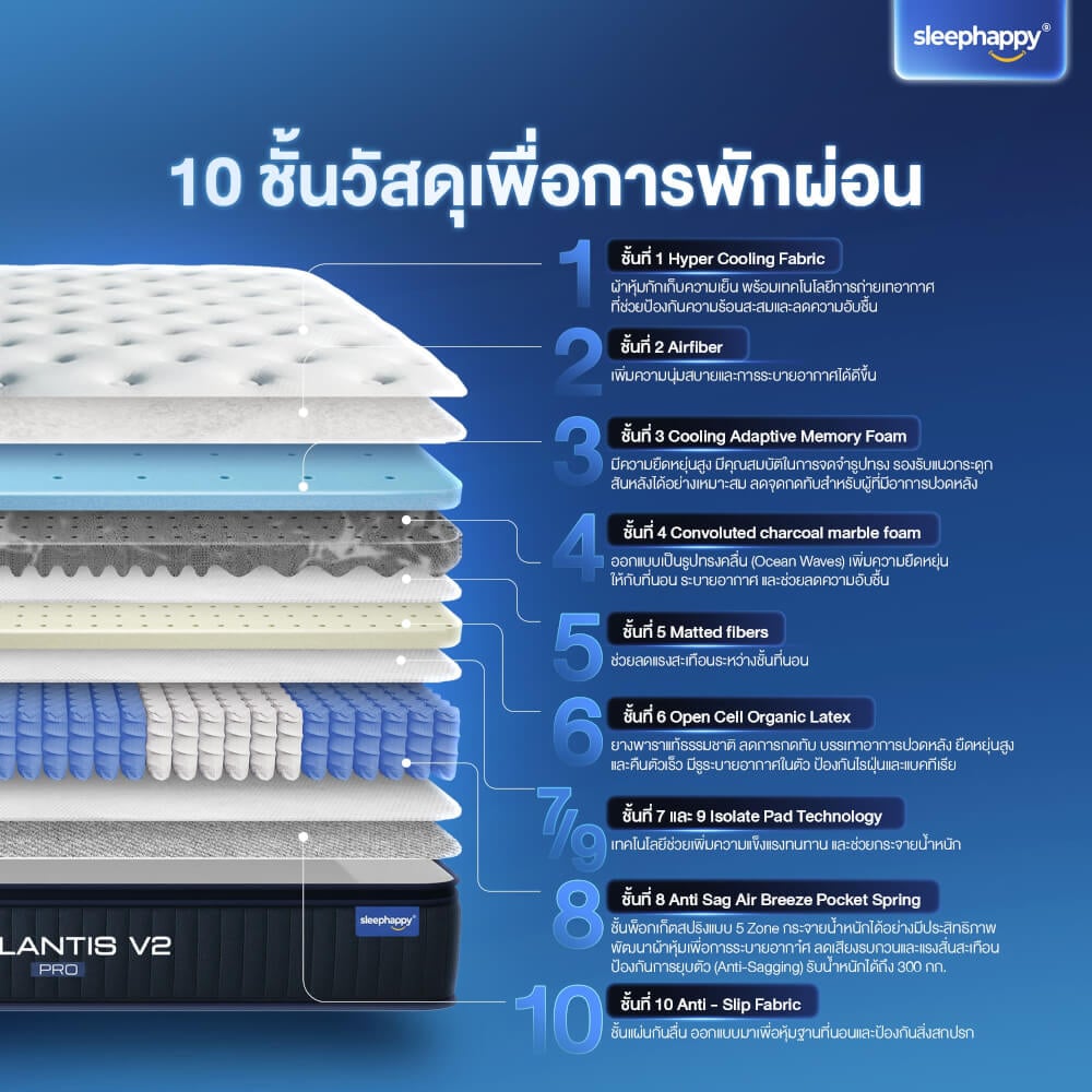 ที่นอนพ็อกเก็ตสปริง 3.5 ฟุต SLEEPHAPPY ATLANTIS V2 PRO หนา 11 นิ้ว