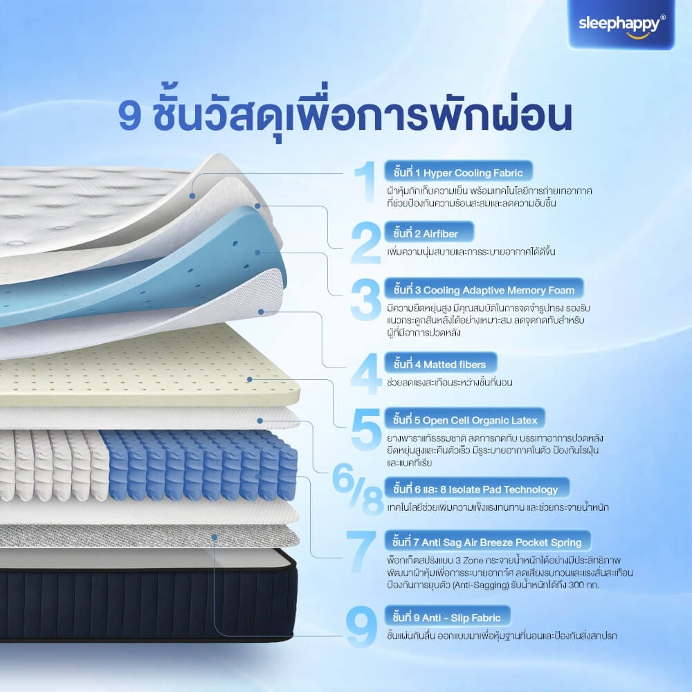 ที่นอนพ็อกเก็ตสปริง 5 ฟุต SLEEPHAPPY ATLANTIS V2 LITE หนา 8 นิ้ว