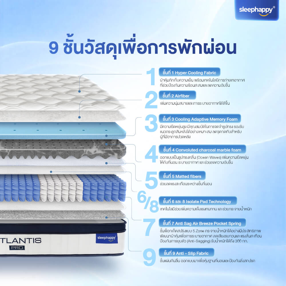 ที่นอนพ็อกเก็ตสปริง 5 ฟุต SLEEPHAPPY ATLANTIS PRO หนา 10 นิ้ว