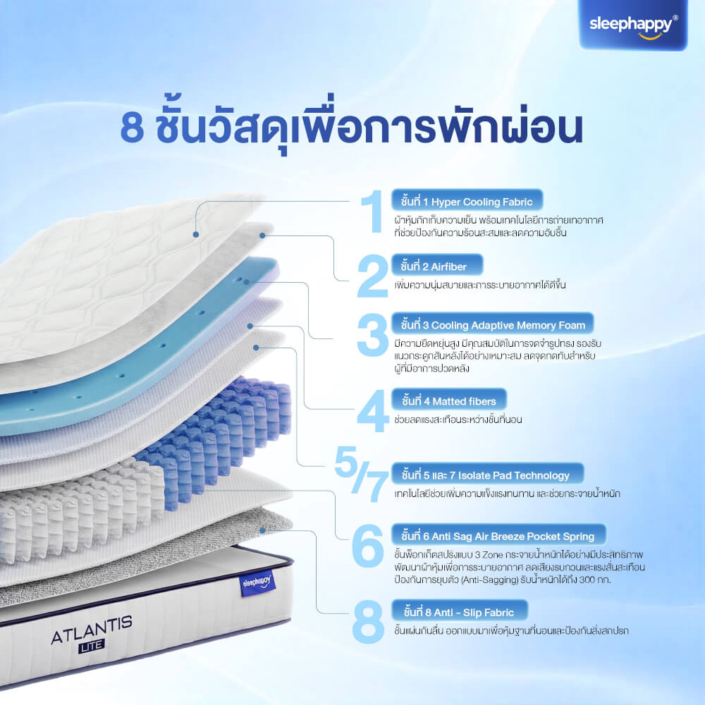 ที่นอนพ็อกเก็ตสปริง 6 ฟุต SLEEPHAPPY ATLANTIS LITE หนา 8 นิ้ว