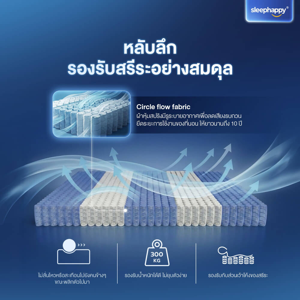 ที่นอนพ็อกเก็ตสปริง 3.5 ฟุต SLEEPHAPPY ATLANTIS V2 PRO หนา 11 นิ้ว