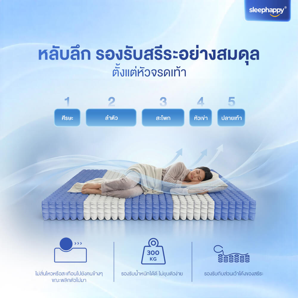 ที่นอนพ็อกเก็ตสปริง 5 ฟุต SLEEPHAPPY ATLANTIS PRO หนา 10 นิ้ว