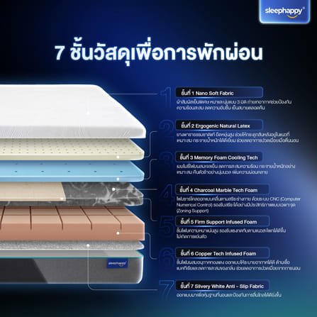 ที่นอนยางพาราธรรมชาติและเมมโมรี่โฟม 6 ฟุต SLEEPHAPPY รุ่น ATLANTIS MAX FIRM หนา 12 นิ้ว_1