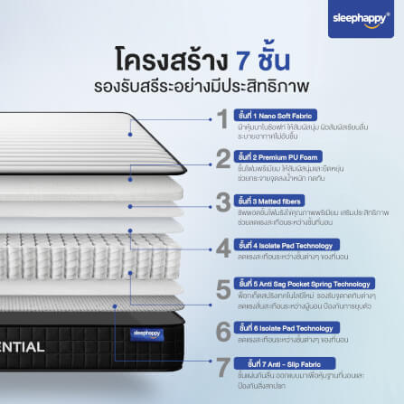 ที่นอนพ็อกเก็ตสปริงคุณภาพ 6 ฟุต SLEEPHAPPY รุ่น ESSENTIAL หนา 8 นิ้ว_2