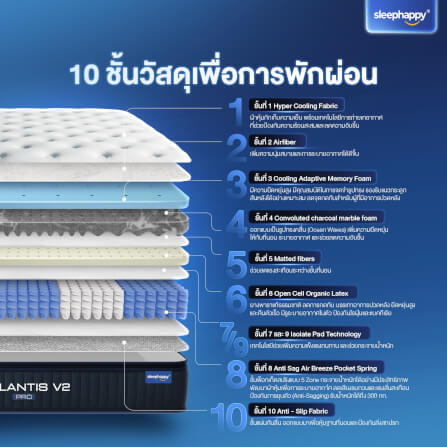 ที่นอนพ็อกเก็ตสปริง 3.5 ฟุต SLEEPHAPPY ATLANTIS V2 PRO หนา 11 นิ้ว_2