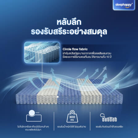 ที่นอนพ็อกเก็ตสปริง 3.5 ฟุต SLEEPHAPPY ATLANTIS V2 PRO หนา 11 นิ้ว_7