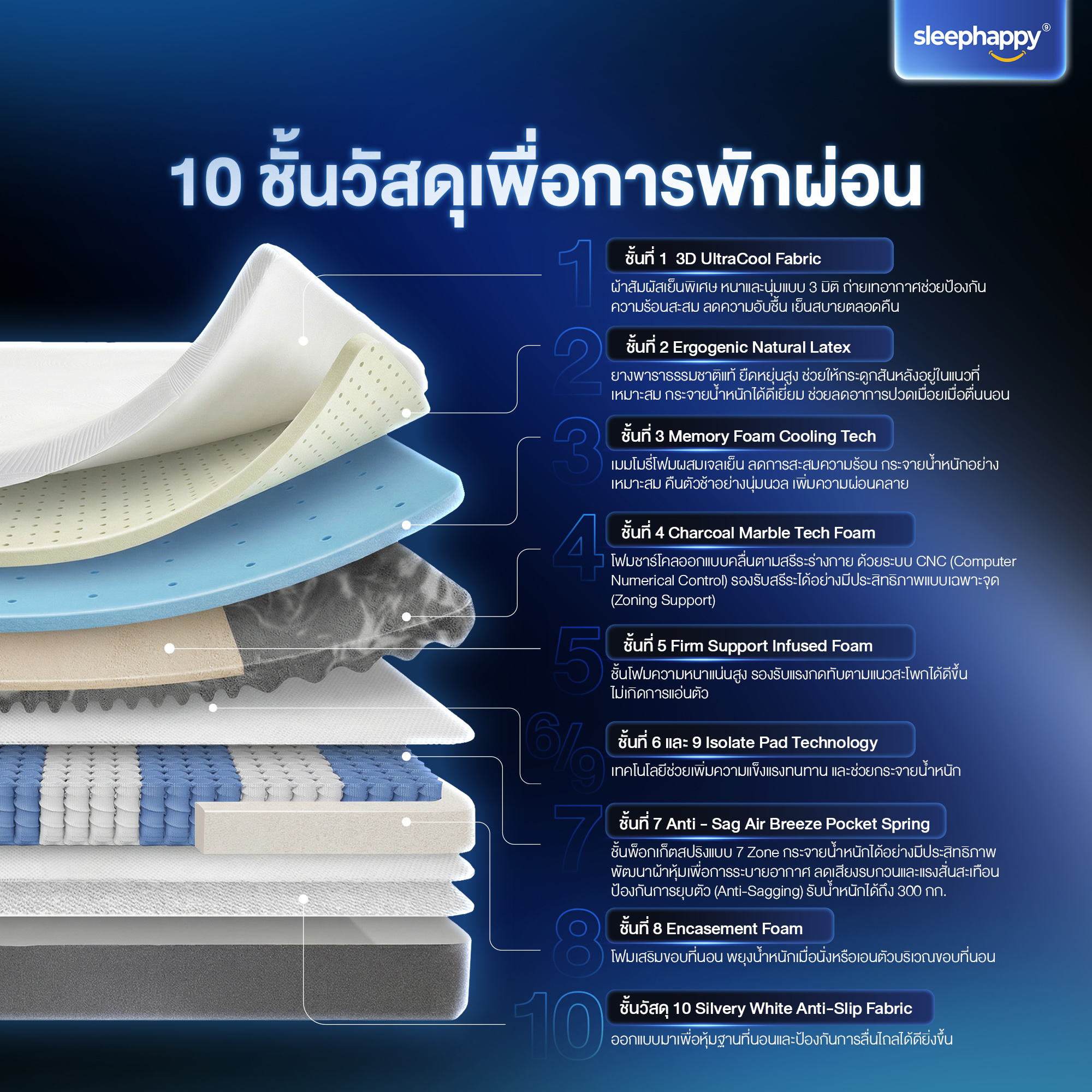 ที่นอนพ็อกเก็ตสปริงเสริมยางพาราธรรมชาติและเมมโมรี่โฟม 3.5 ฟุต SLEEPHAPPY รุ่น ATLANTIS MAX HYBRID หนา 12 นิ้ว_1
