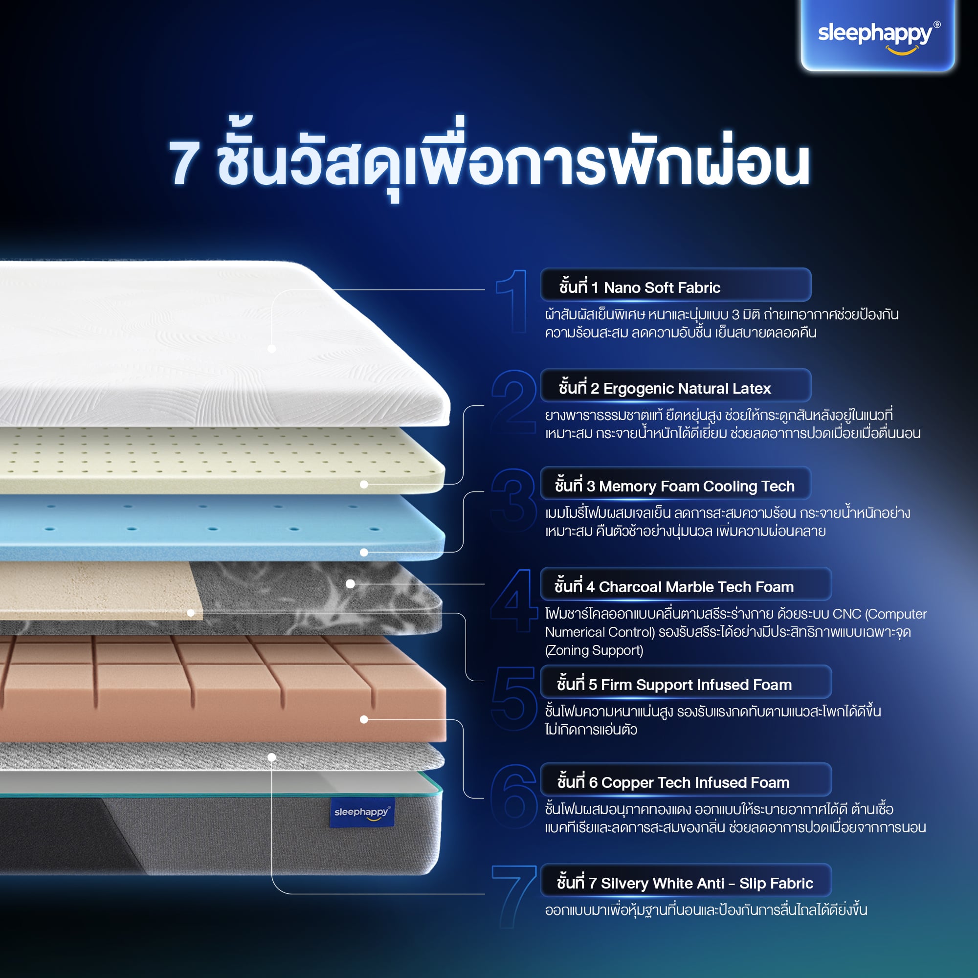 ที่นอนยางพาราธรรมชาติและเมมโมรี่โฟม 3.5 ฟุต SLEEPHAPPY รุ่น ATLANTIS MAX FIRM หนา 12 นิ้ว_1