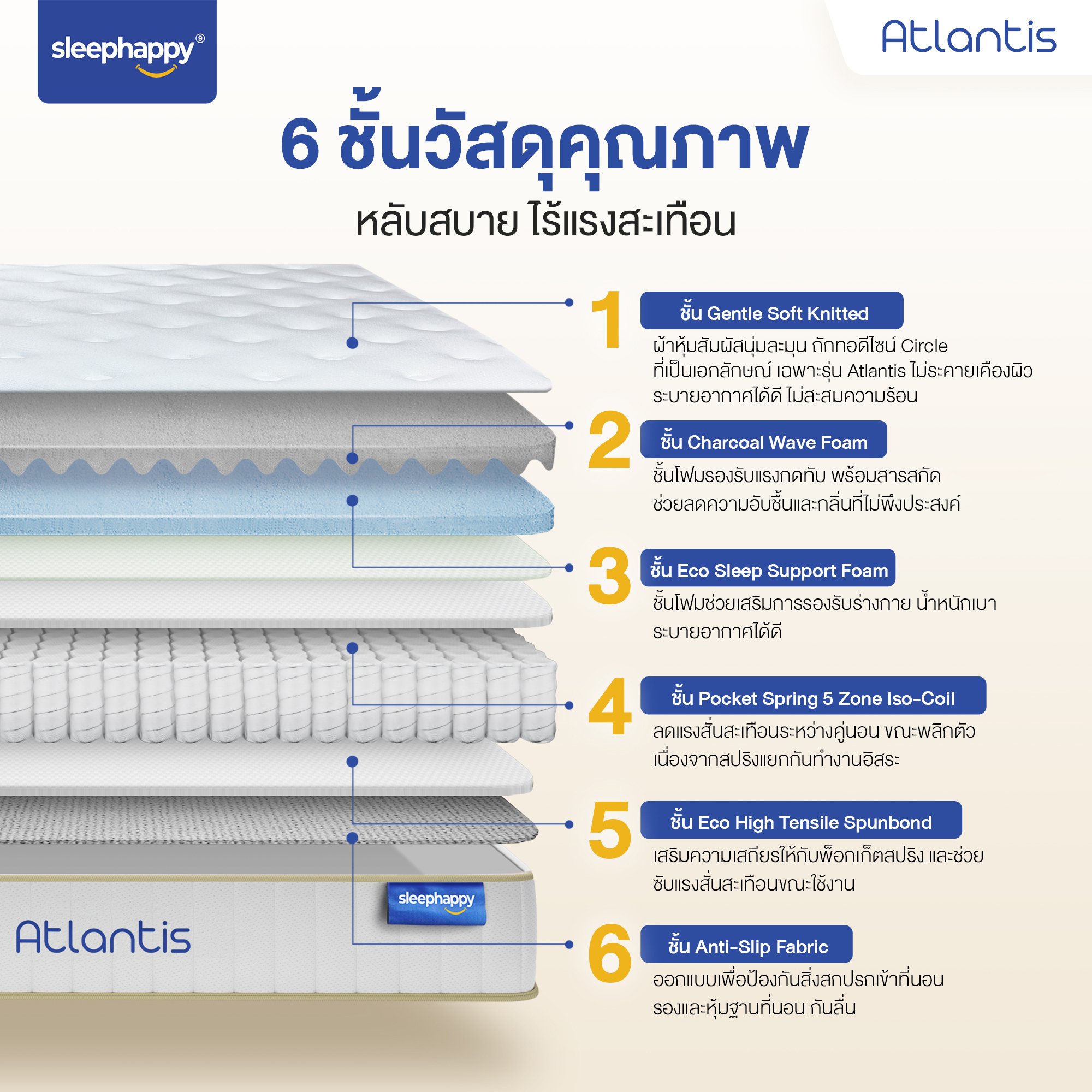 ที่นอน 6 ฟุต SLEEPHAPPY ATLANTIS หนา 10 นิ้ว_2