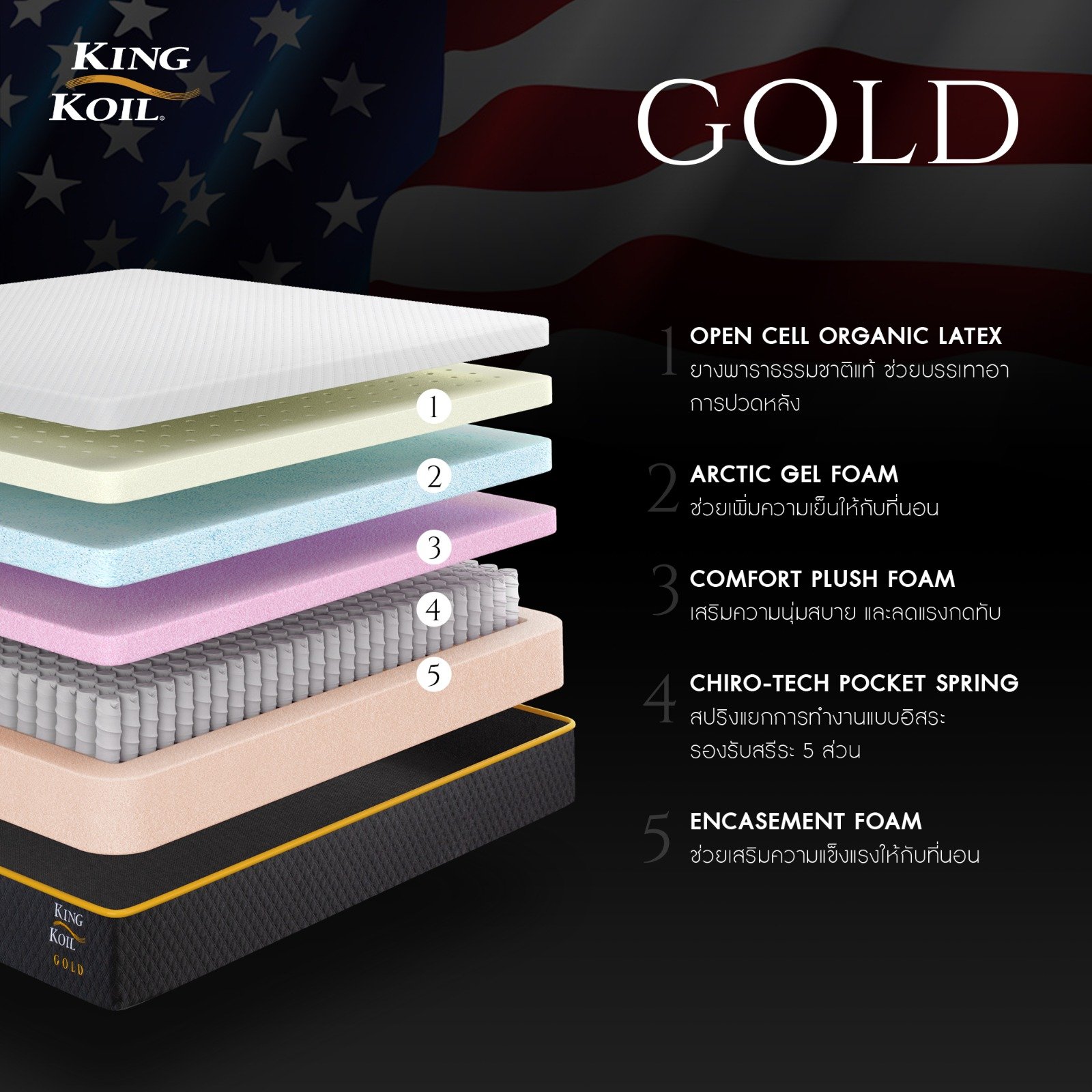 ที่นอน 6 ฟุต KINGKOIL GOLD_3