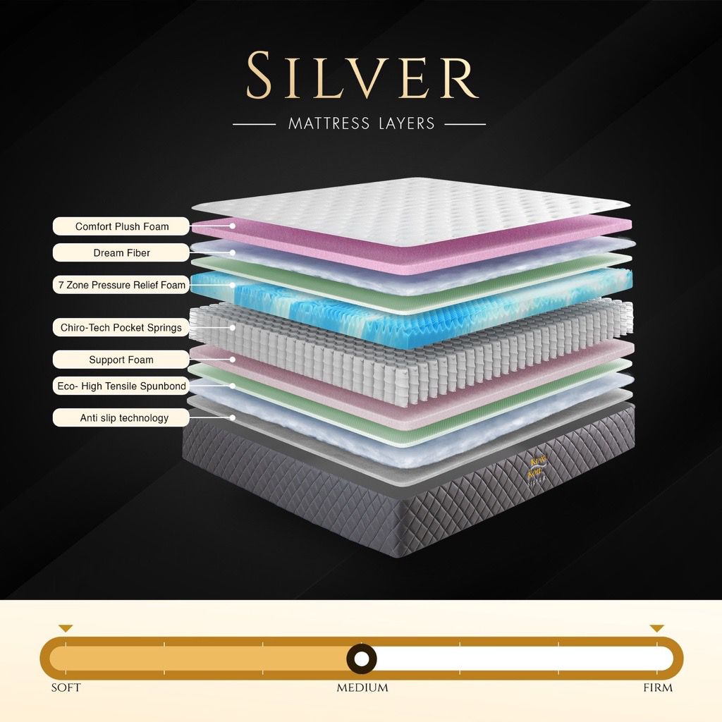 ที่นอน 3.5 ฟุต KINGKOIL SILVER_3