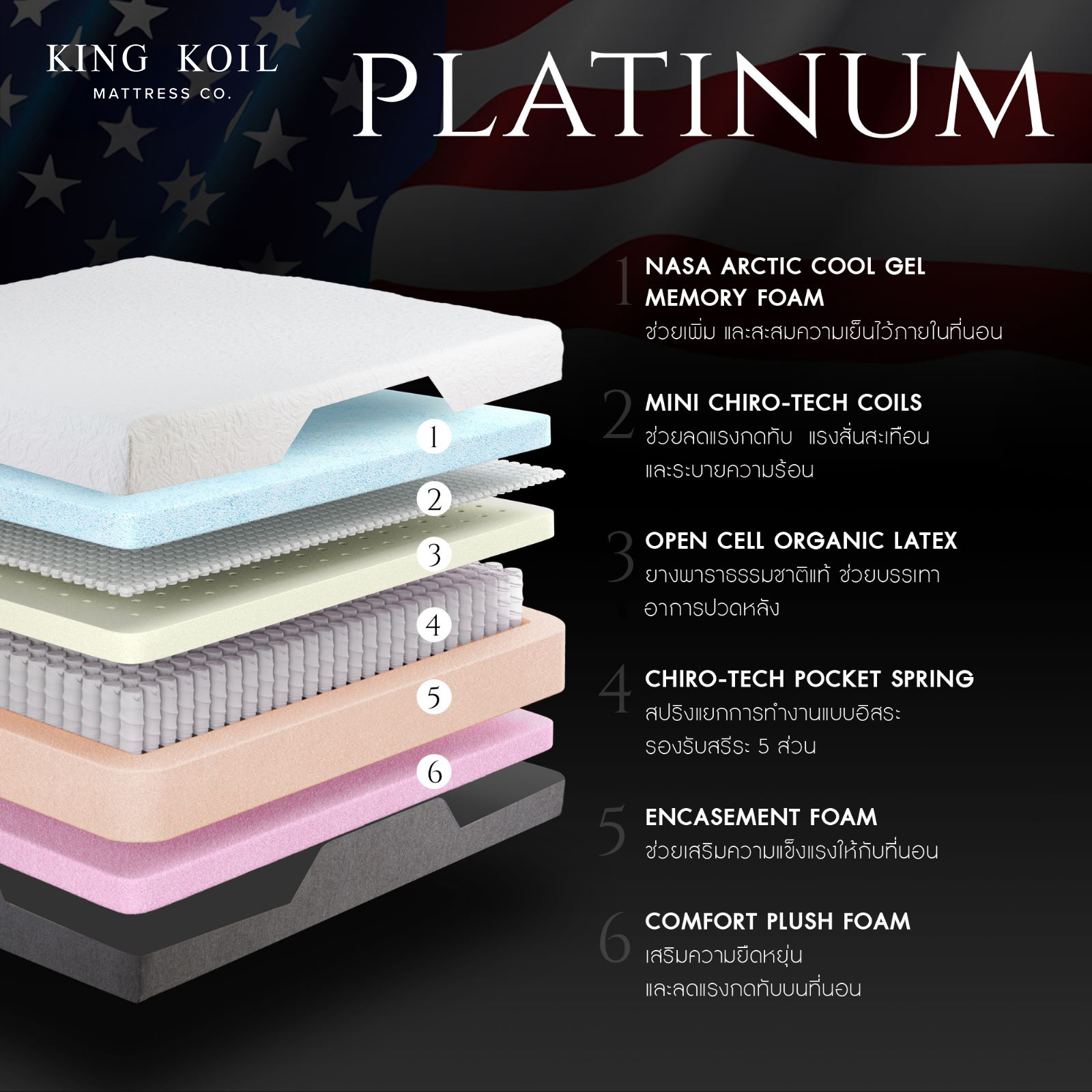 ที่นอน 6 ฟุต KINGKOIL PLATINUM_3