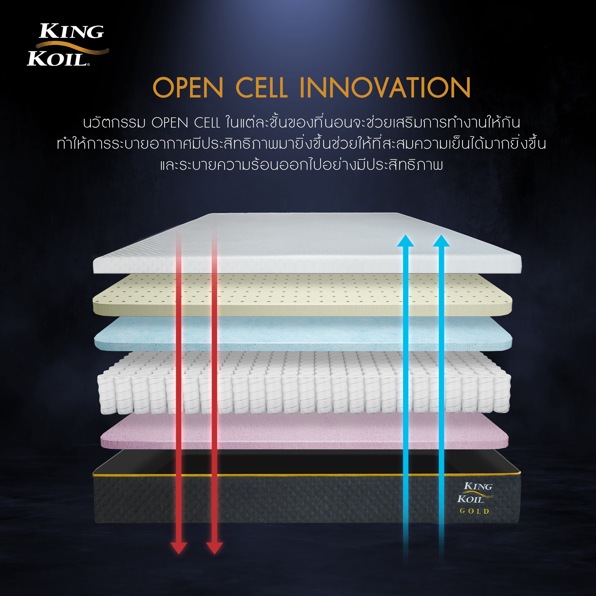 ที่นอน 6 ฟุต KINGKOIL GOLD_4