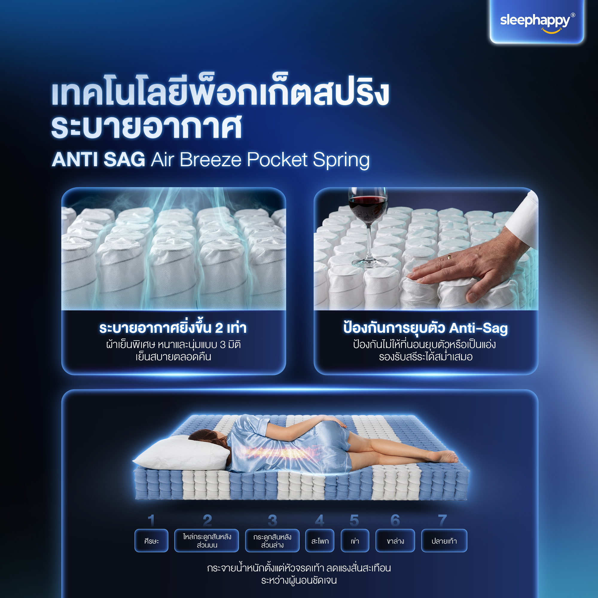 ที่นอนพ็อกเก็ตสปริงเสริมยางพาราธรรมชาติและเมมโมรี่โฟม 3.5 ฟุต SLEEPHAPPY รุ่น ATLANTIS MAX HYBRID หนา 12 นิ้ว_4